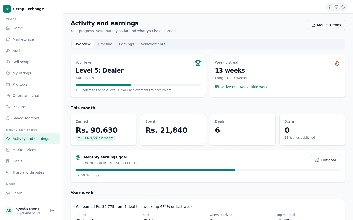 The Activity and earnings overview with a level and progress bar, a streak, a monthly goal and a list of things needing attention.