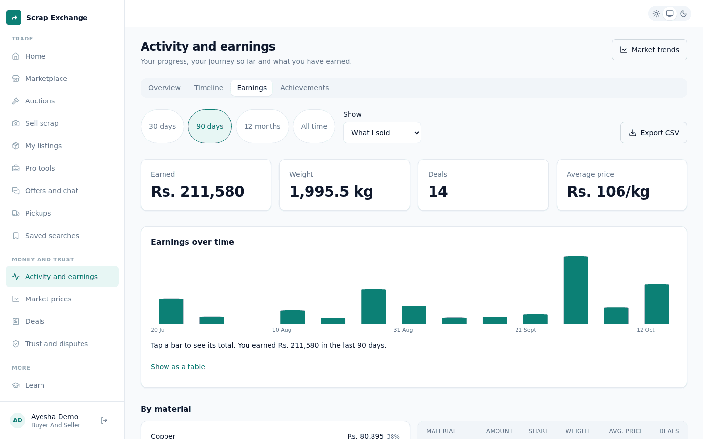 The Earnings tab with totals for 90 days, a bar chart, earnings by material and buttons to export a CSV or download a monthly statement.