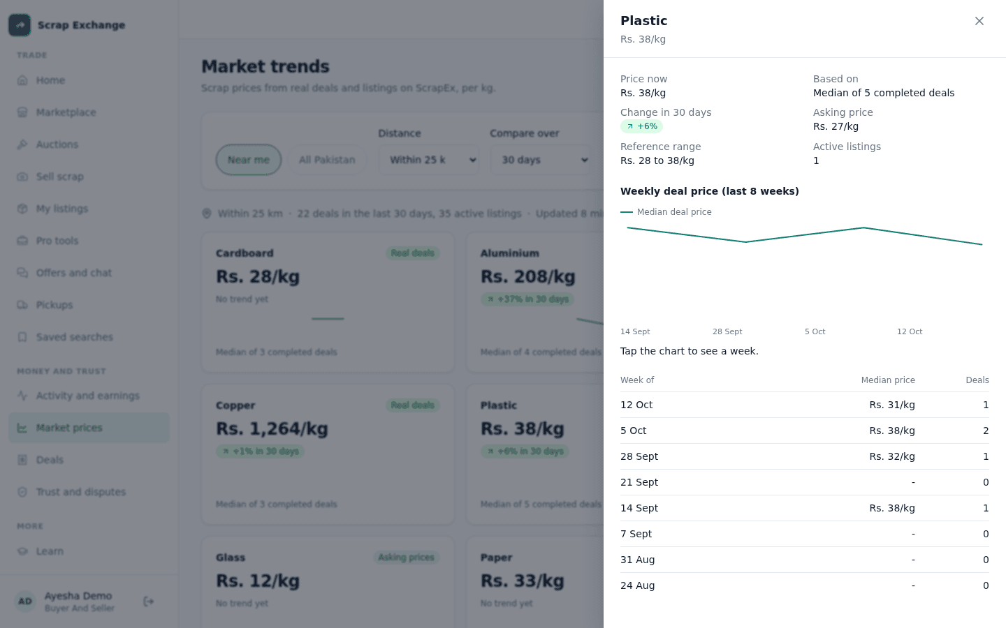The Market prices page with material prices per kg, their change over 30 days, reference ranges and a weekly price chart.